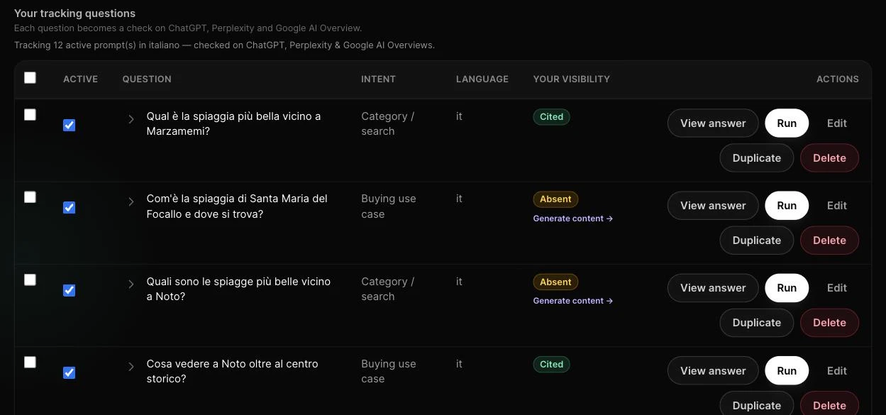 Rankdelta tracking questions for a demo travel site, each marked Cited or Absent after the latest run